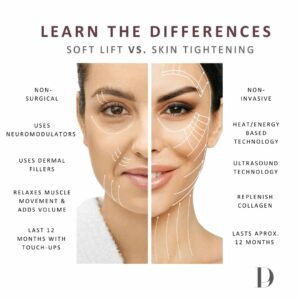differences between skin tighening and soft lift